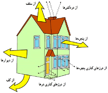 عکس بالایی