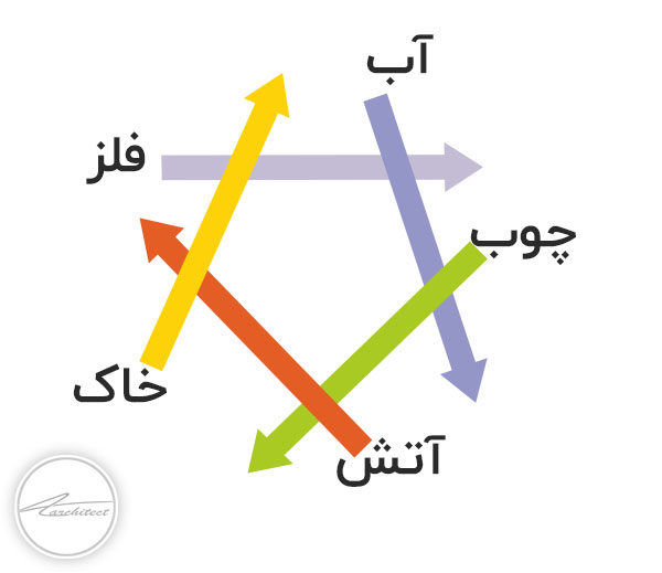 عکس بالایی