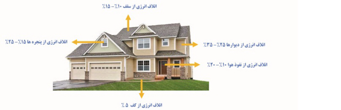 عکس بالایی