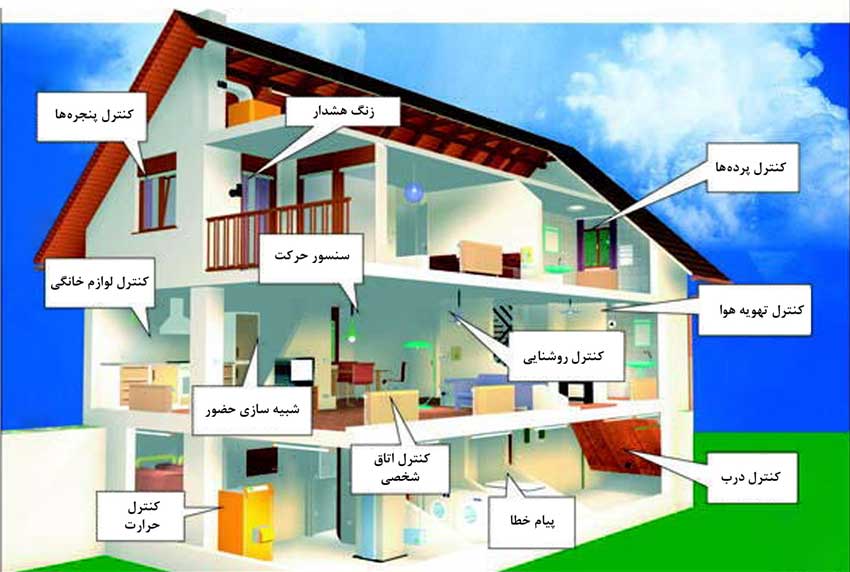 عکس بالایی